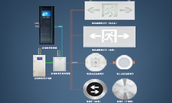 智能疏散系統(tǒng)是什么？哪些地方更應架設它？