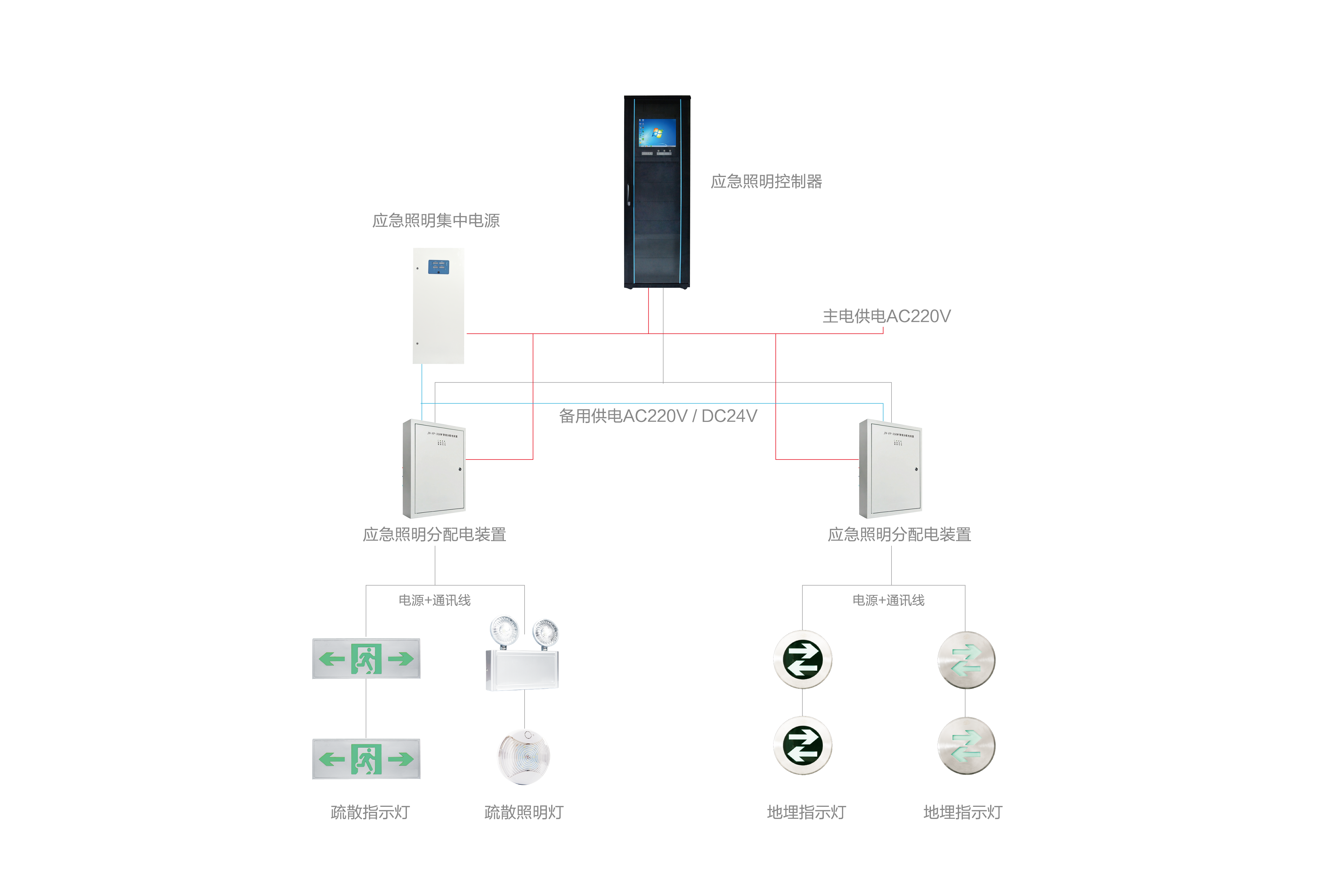 智能應(yīng)急照明燈是如何進(jìn)行運(yùn)轉(zhuǎn)的？